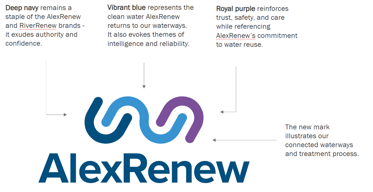 AlexRenew's New Logo Explained
